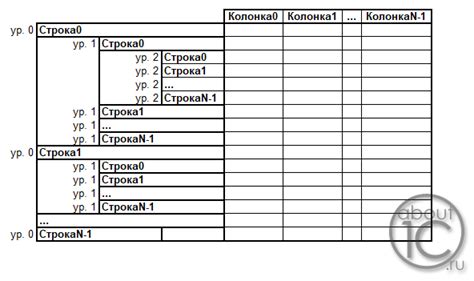 Методы определения типа значения в 1С