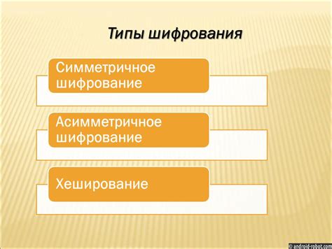 Методы определения типа шифрования