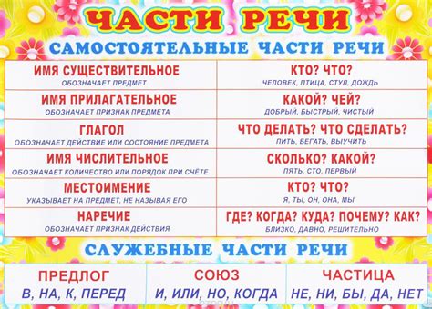 Методы определения части речи