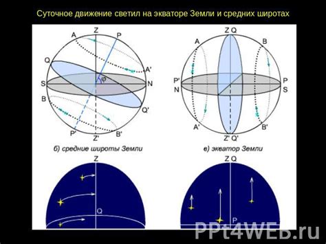 Методы определения широты в астрономии