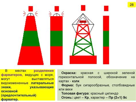 Методы определения широты в условиях отсутствия навигационного оборудования