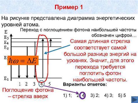 Методы определения энергетических уровней атома