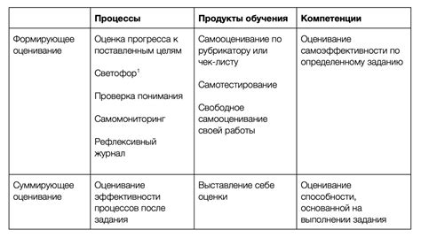 Методы оценивания и их особенности