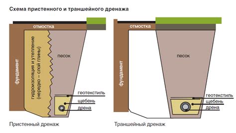 Методы повышения дренажа лимфы своими руками