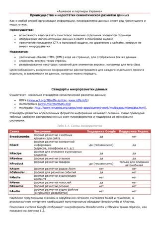 Методы повышения CTR