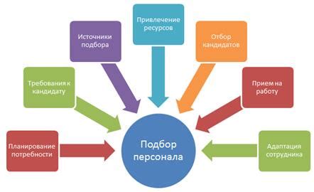 Методы подбора