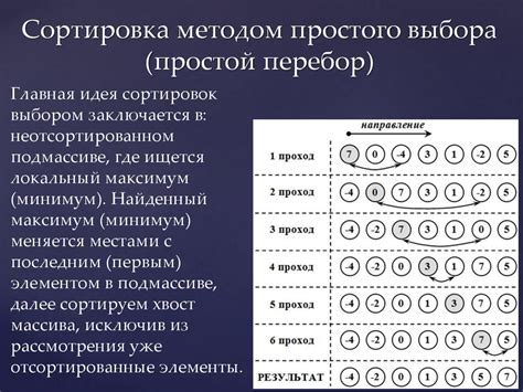 Методы поиска мРНК