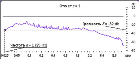 Методы поиска музыкальных композиций без использования звука