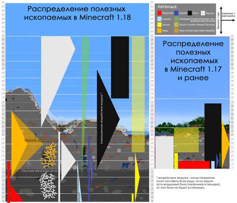 Методы поиска руд в Minecraft
