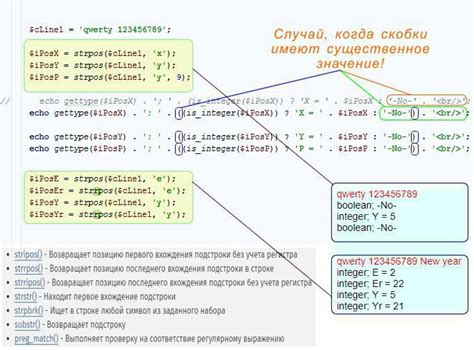 Методы поиска строки в подстроке на PHP: примеры и решения