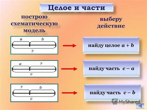 Методы поиска части целого