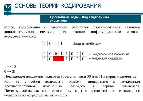 Методы получения кода