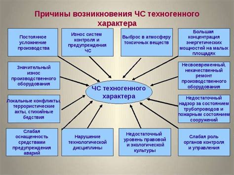 Методы предотвращения вредительства