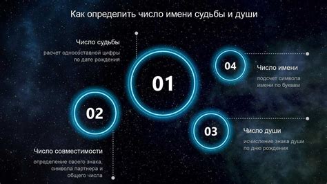 Методы предсказания действий пользователя