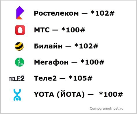 Методы проверки баланса сотового телефона других операторов