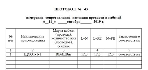 Методы проверки изоляции