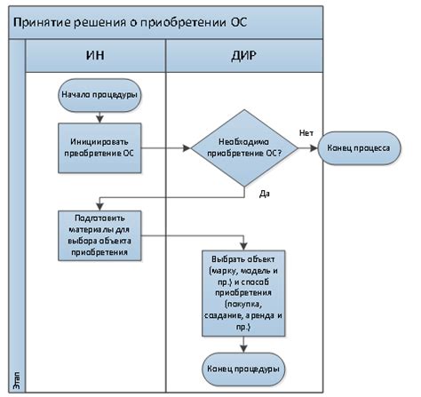 Методы проверки эффективности построения процесса в ID диаграмме