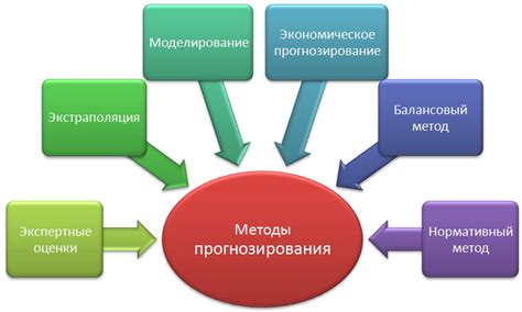 Методы прогнозирования будущего без помощи гадалок