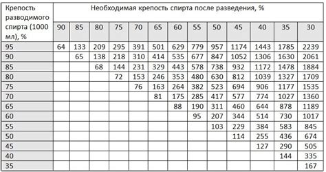 Методы разбавления краски с использованием спирта