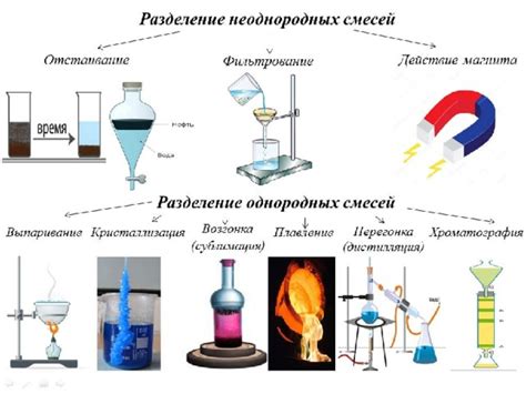 Методы разделения розы