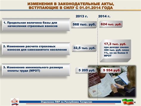 Методы расчета будущей пенсии