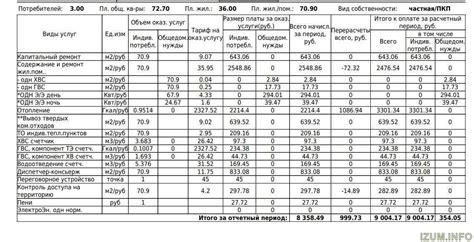 Методы расчета гкал в приготовленных блюдах