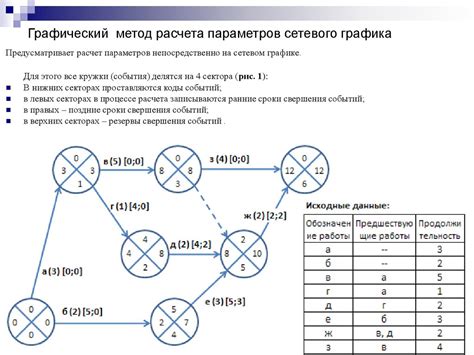 Методы расчета и построения таблицы
