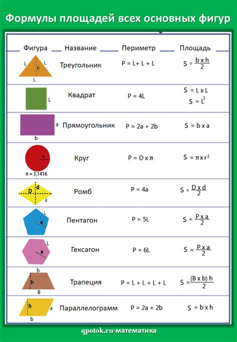 Методы расчета периметра и площади неровных фигур