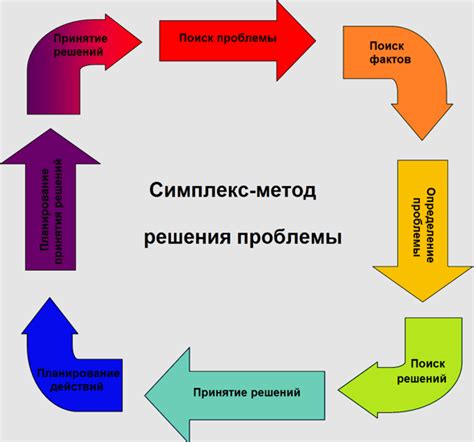 Методы решения этой проблемы