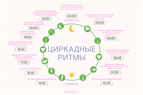 Методы сна для эффективного восстановления
