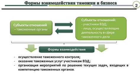 Методы сотрудничества