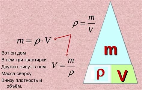 Методы точного и приближенного расчета массы через объем