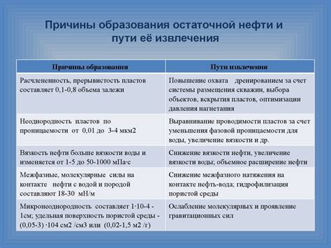Методы увеличения желчеоттока