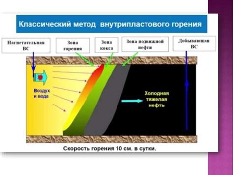 Методы увеличения контрастности