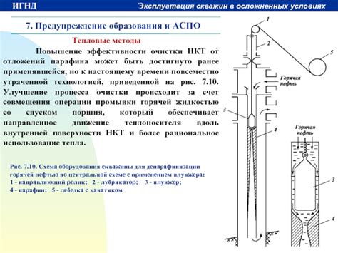 Методы удаления и предотвращения