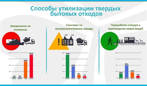 Методы удаления накопленного мусора с помощью приложений