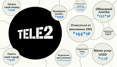 Методы узнать свой баланс в Теле2