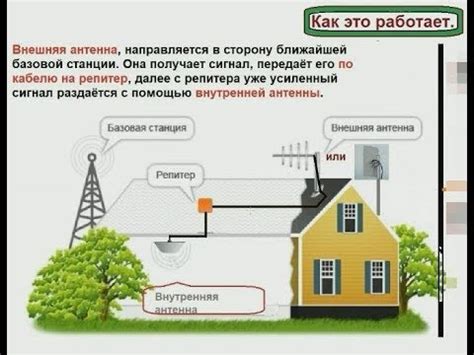 Методы усиления сигнала