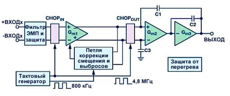 Методы устранения шума прямотока: