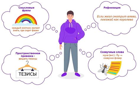 Методы эффективного запоминания