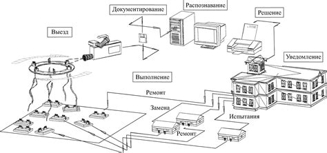 Методы эффективного регулирования тепла с использованием тепловизора