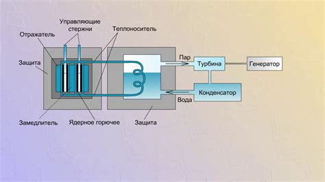Методы ядерного реагирования