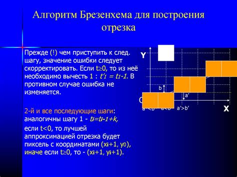 Метод Брезенхема