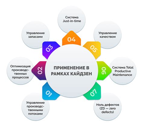 Метод Фриша и Райтмайстера