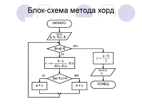 Метод Хорд