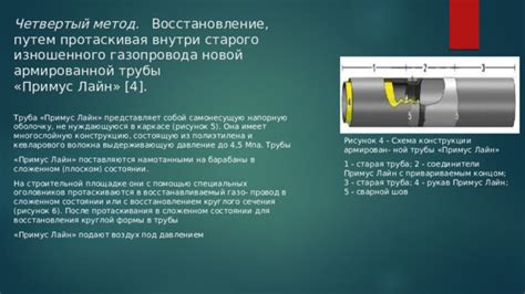 Метод аэроабразивной очистки для восстановления изношенного руля