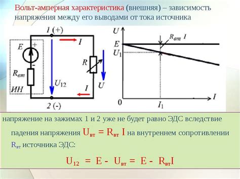 Метод внутреннего сопротивления