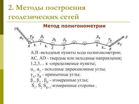 Метод геометрического построения