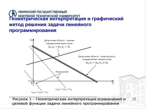 Метод геометрической интерпретации