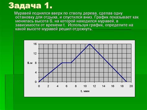 Метод графиков и интерпретация